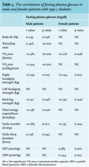 Acsm Vo2max Norms Chart