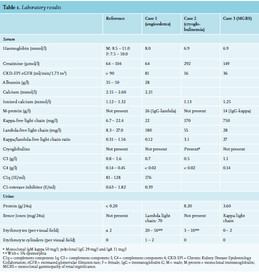 film vingerafdruk Gorgelen Article: Monoclonal gammopathy with significance: case series and  literature review (full text) - Juli 2020 - NJM