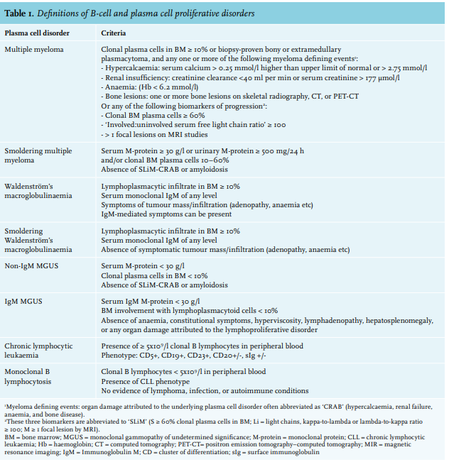 Article: Monoclonal gammopathy of (MGRS) histopathologic classification, diagnostic workup, and therapeutic options (full text) - September 2019 - NJM