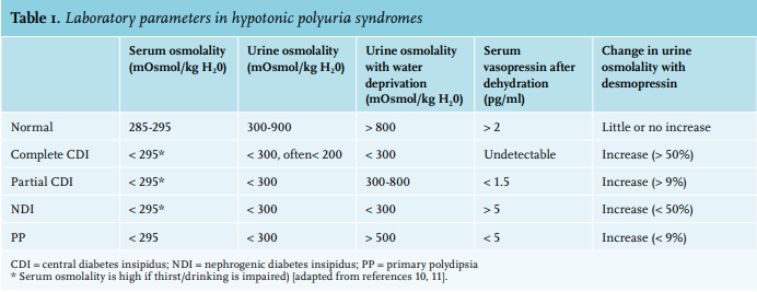 Progesztin diabetes insipidus