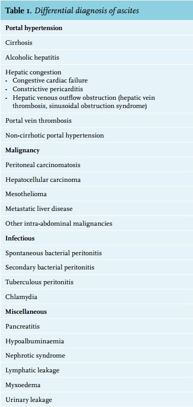 how do doctors diagnose concussion