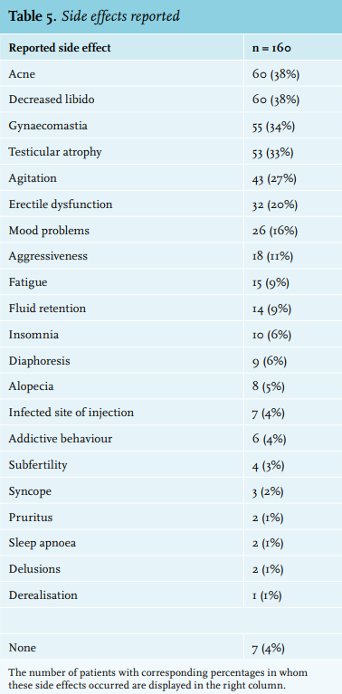 A Short Course In asthma steroids names